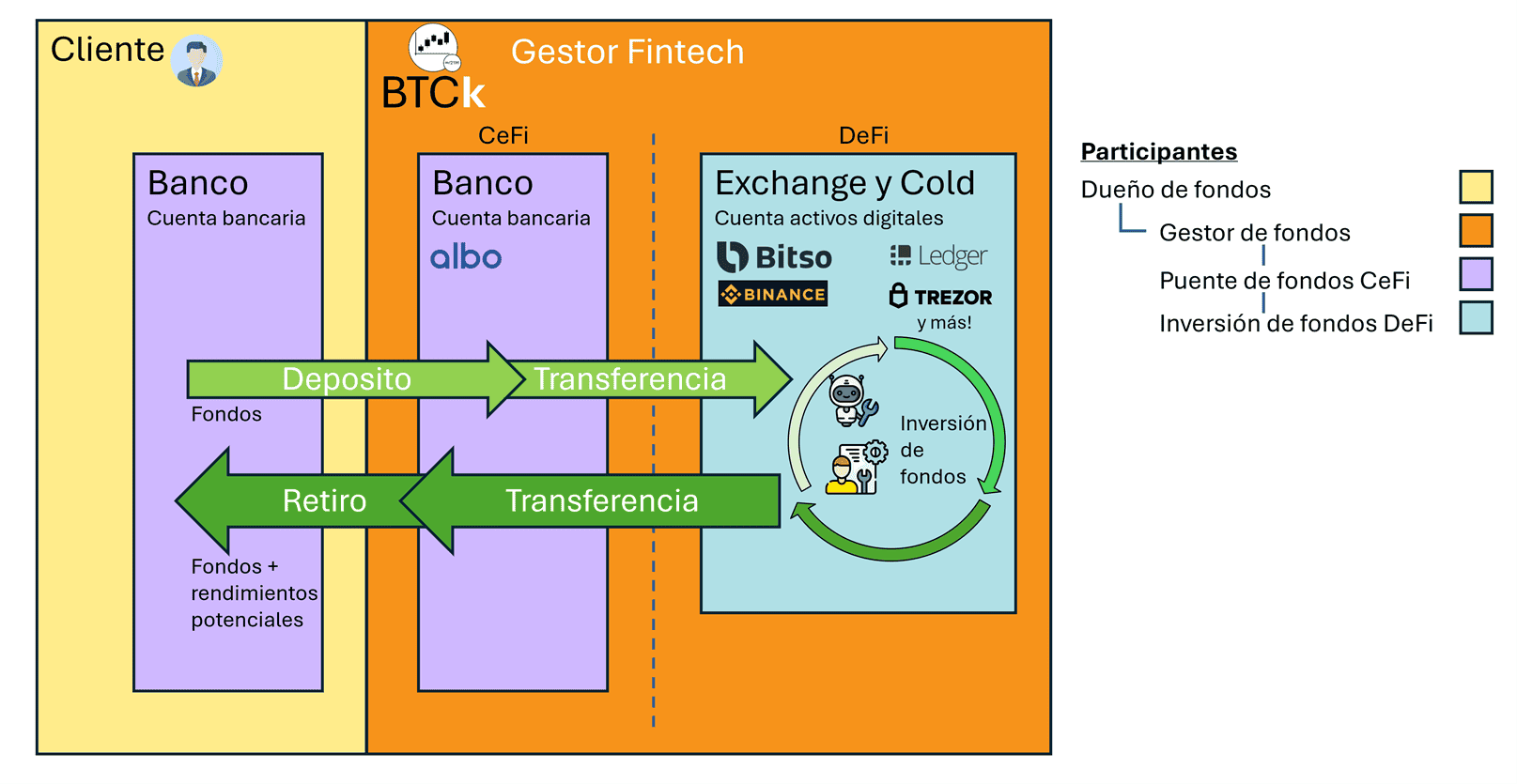 ModeloBroker_API.2