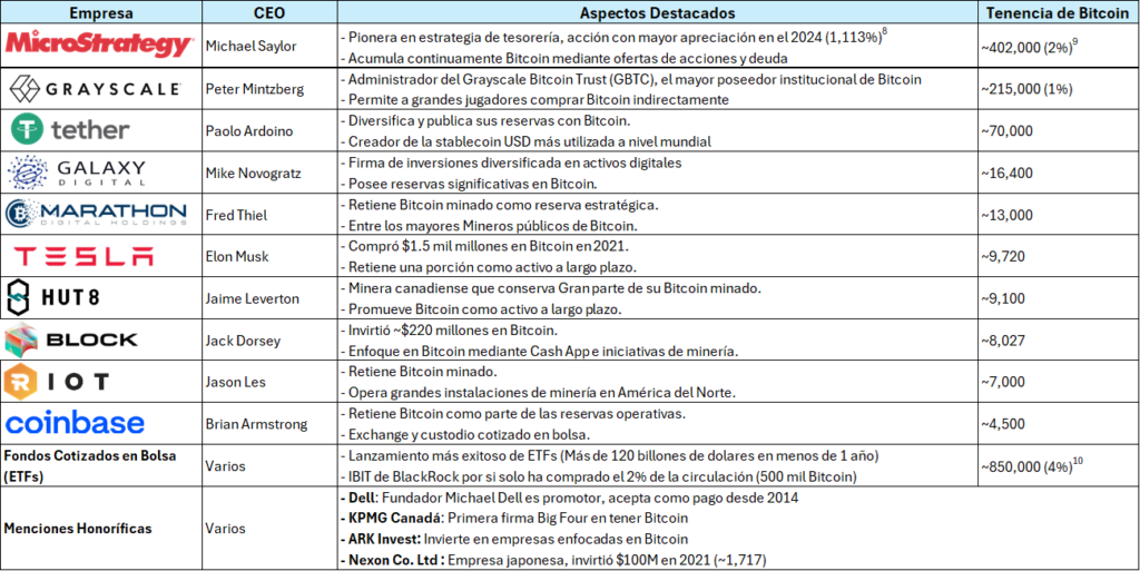 Empresas